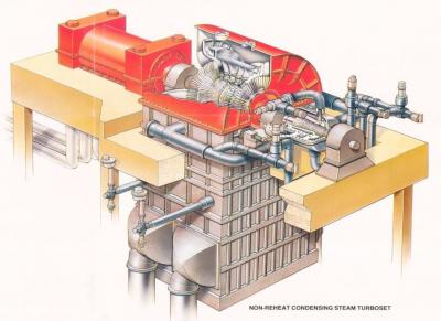 Steam Turbine Maintenance